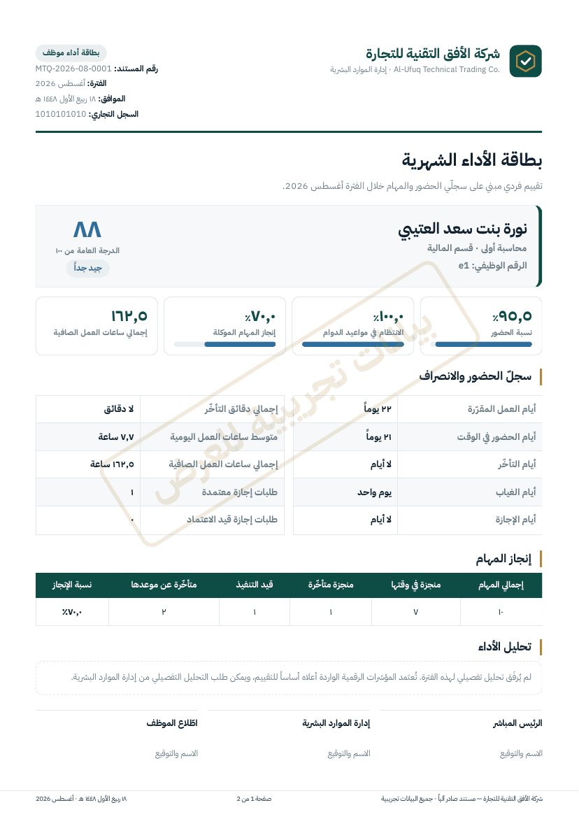 بطاقة أداء موظف شهرية أنتجتها منصة ميثاق